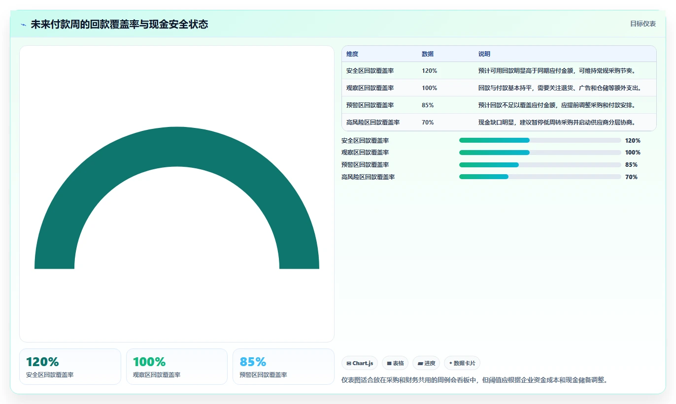 电商采购平台：选品团队采购前必读：评估账期管理时如何避开账期压力大