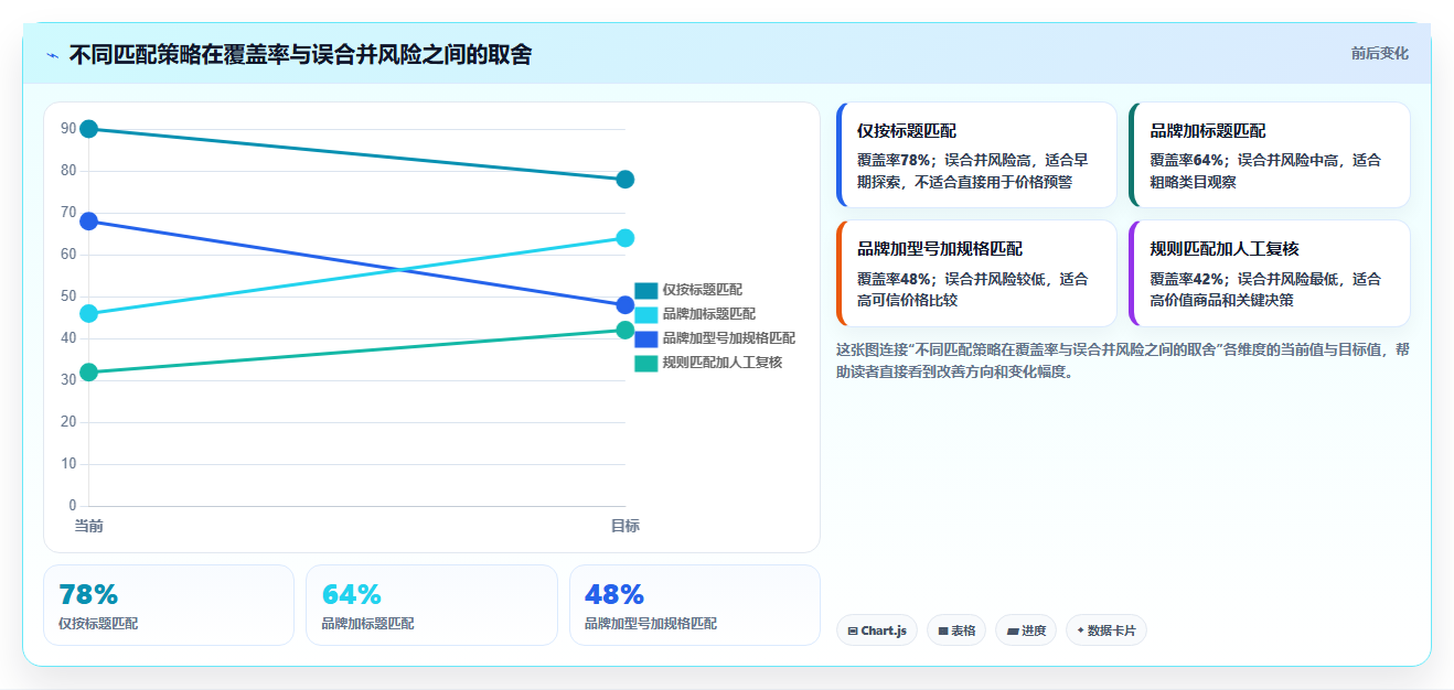 电商数据抓取：产品经理效率攻略：用质量校验加快明确采集目标