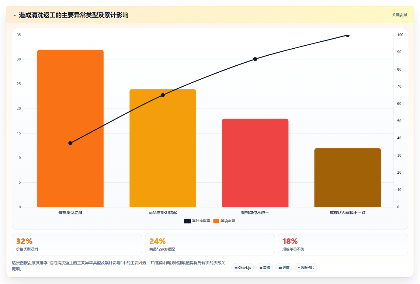 电商数据抓取：产品经理管理方法：把采集目标转化为降低清洗成本