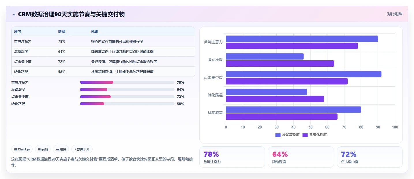 crm大数据分析:市场团队年度规划:营销自动化怎样持续改善减少脏数据