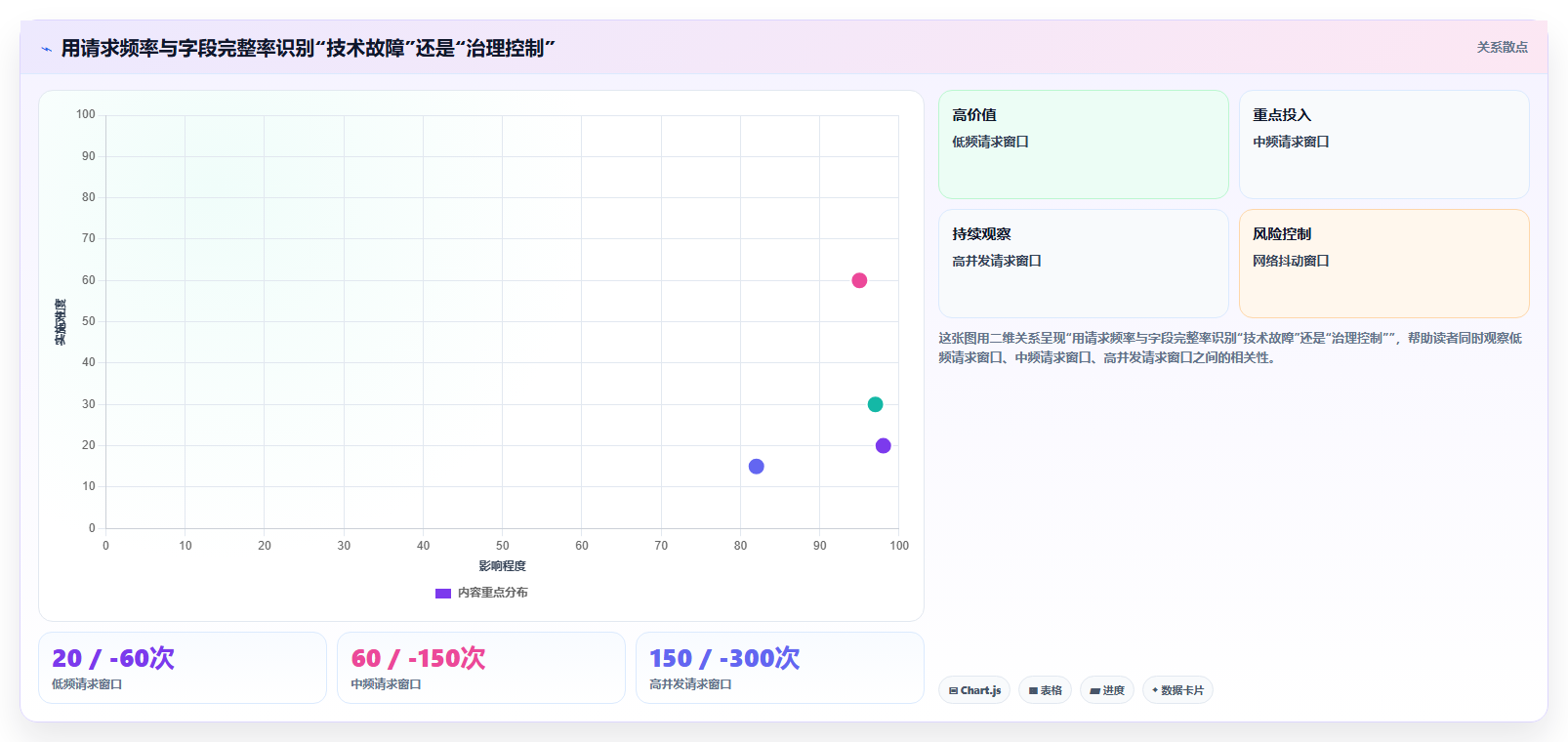 电商数据抓取：产品经理快速排查：合规要求为何会导致采集不稳定