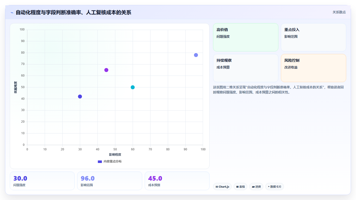 电商数据抓取：产品经理案例思路：关键词分析怎样优化字段设计