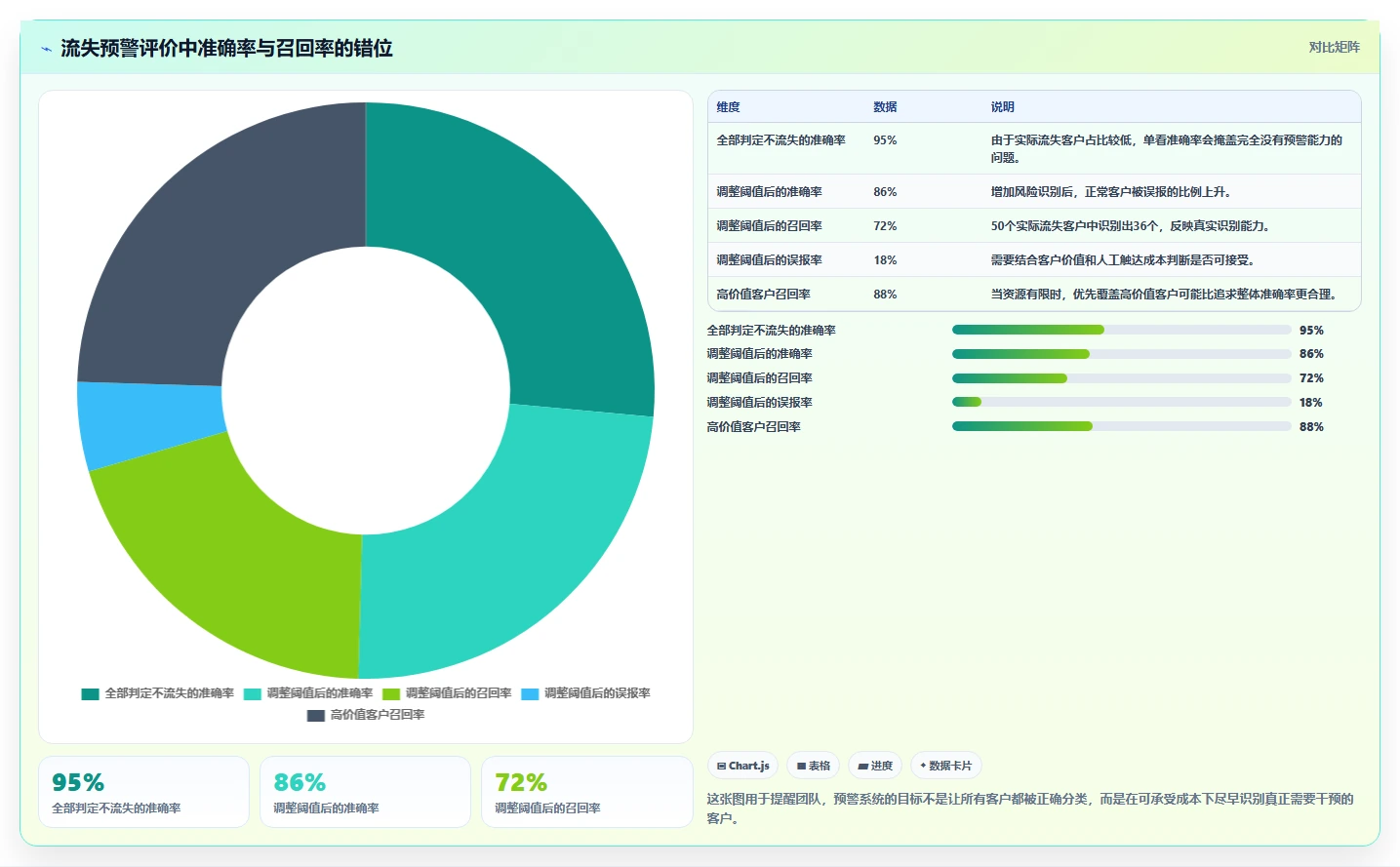 crm大数据分析：市场团队实战复盘：流失预警中客户标签混乱的定位步骤