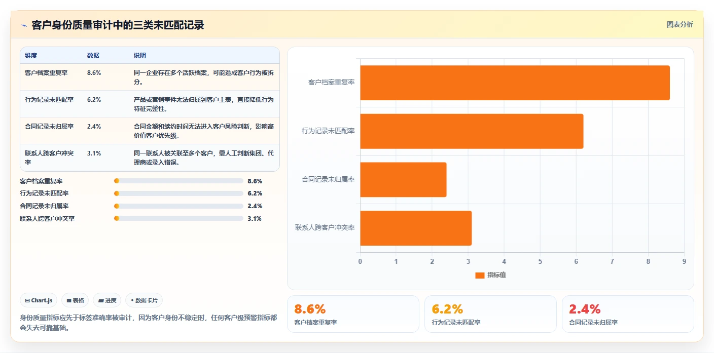 crm大数据分析：市场团队实战复盘：流失预警中客户标签混乱的定位步骤