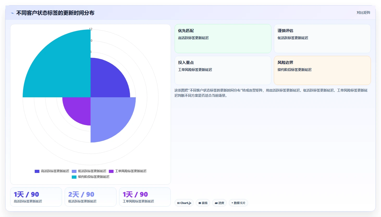 crm大数据分析：市场团队实战复盘：流失预警中客户标签混乱的定位步骤