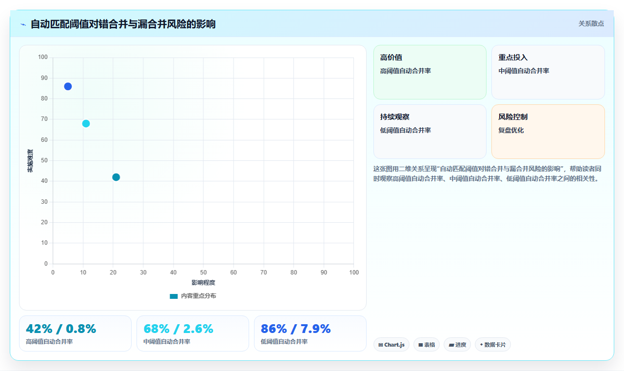 电商数据抓取：产品经理老板关心什么：字段设计能否解决重复数据多