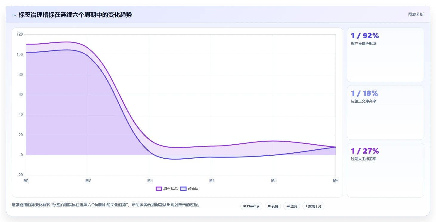 crm大数据分析：市场团队实战复盘：流失预警中客户标签混乱的定位步骤