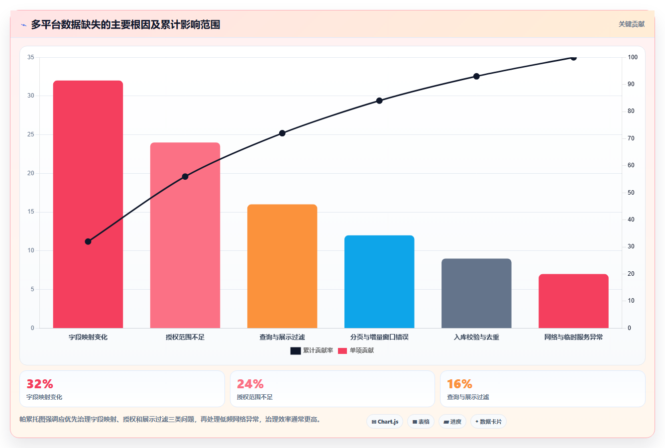 电商数据抓取：产品经理实战复盘：多平台整合中数据拿不到的定位步骤