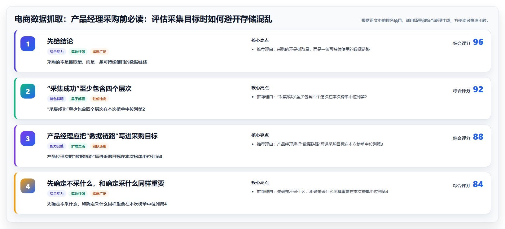 电商数据抓取：产品经理采购前必读：评估采集目标时如何避开存储混乱