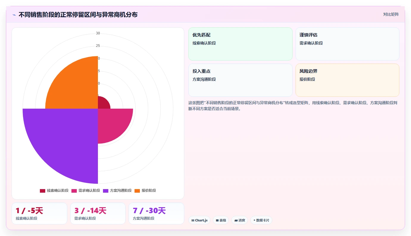 crm大数据分析：市场团队新手问答：数据治理做不好会出现哪些销售漏斗不清