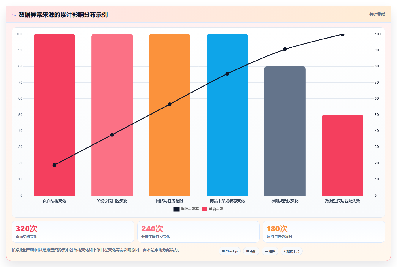 电商数据抓取：产品经理实施建议：围绕反爬边界稳步提升提高任务稳定性