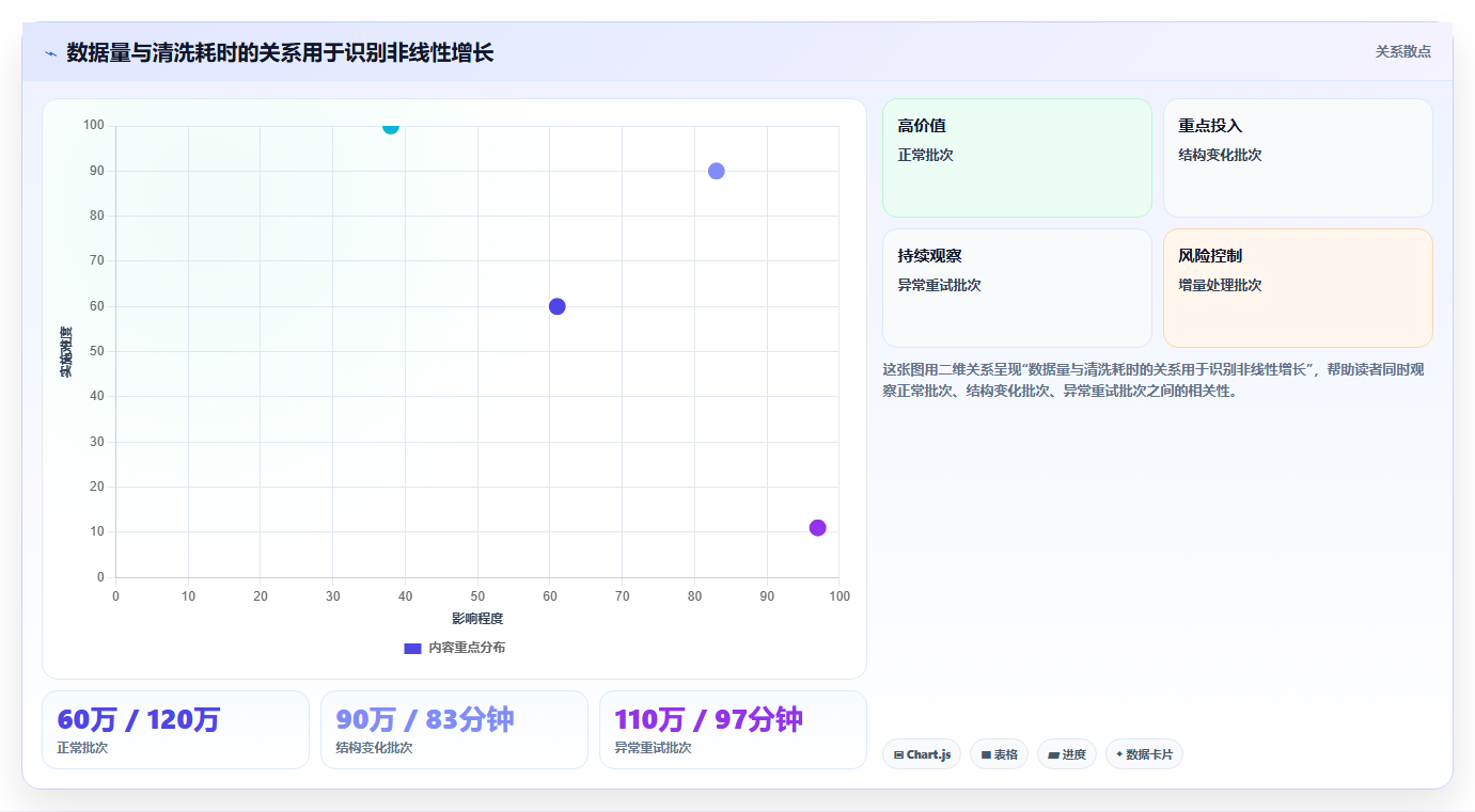 电商数据抓取：产品经理精细化指南：从数据清洗发现清洗耗时根因