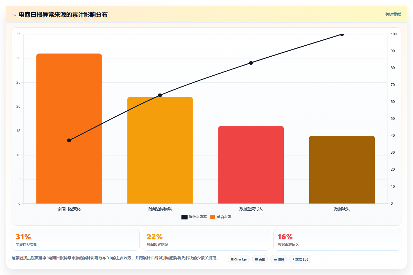 电商数据抓取：产品经理最佳实践：日报自动化怎样稳步实现统一字段标准
