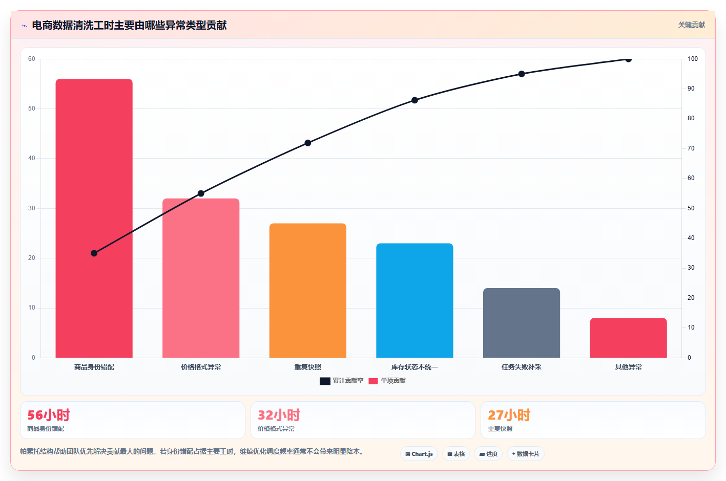 电商数据抓取：产品经理评估框架：定时任务是否真正带来降低清洗成本