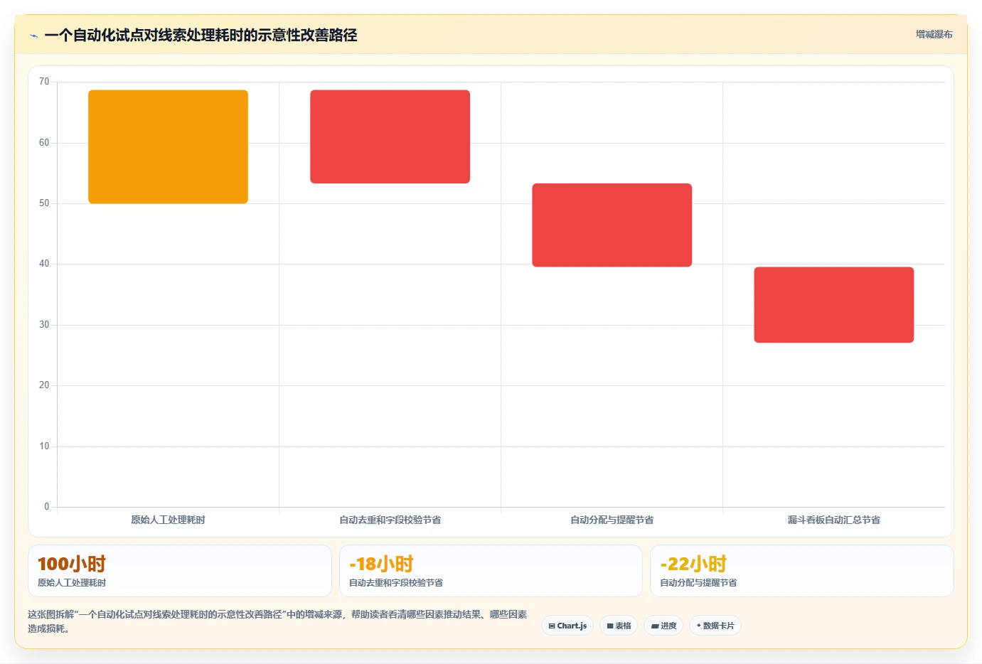 crm大数据分析:市场团队实施建议:围绕营销自动化稳步提升看清销售漏斗
