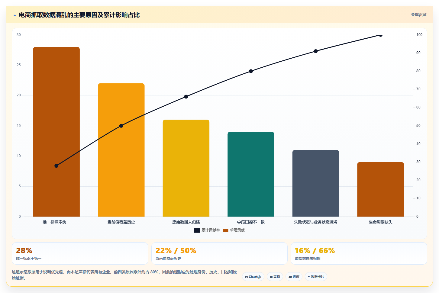 电商数据抓取：产品经理常见问题汇总：存储方案与存储混乱一次讲清