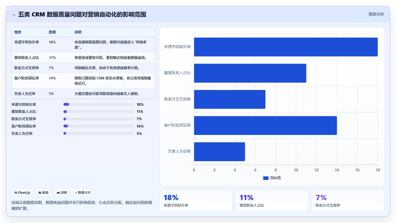 crm大数据分析：市场团队实操版清单：营销自动化需要检查哪些环节