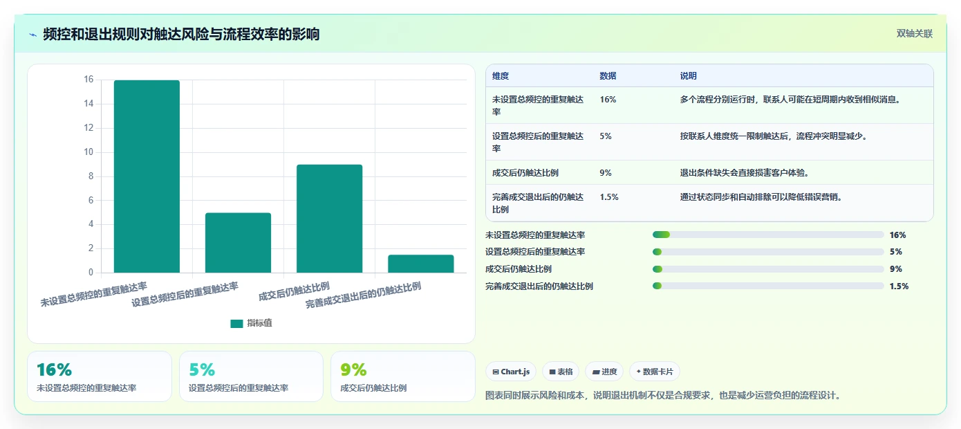 crm大数据分析：市场团队实操版清单：营销自动化需要检查哪些环节