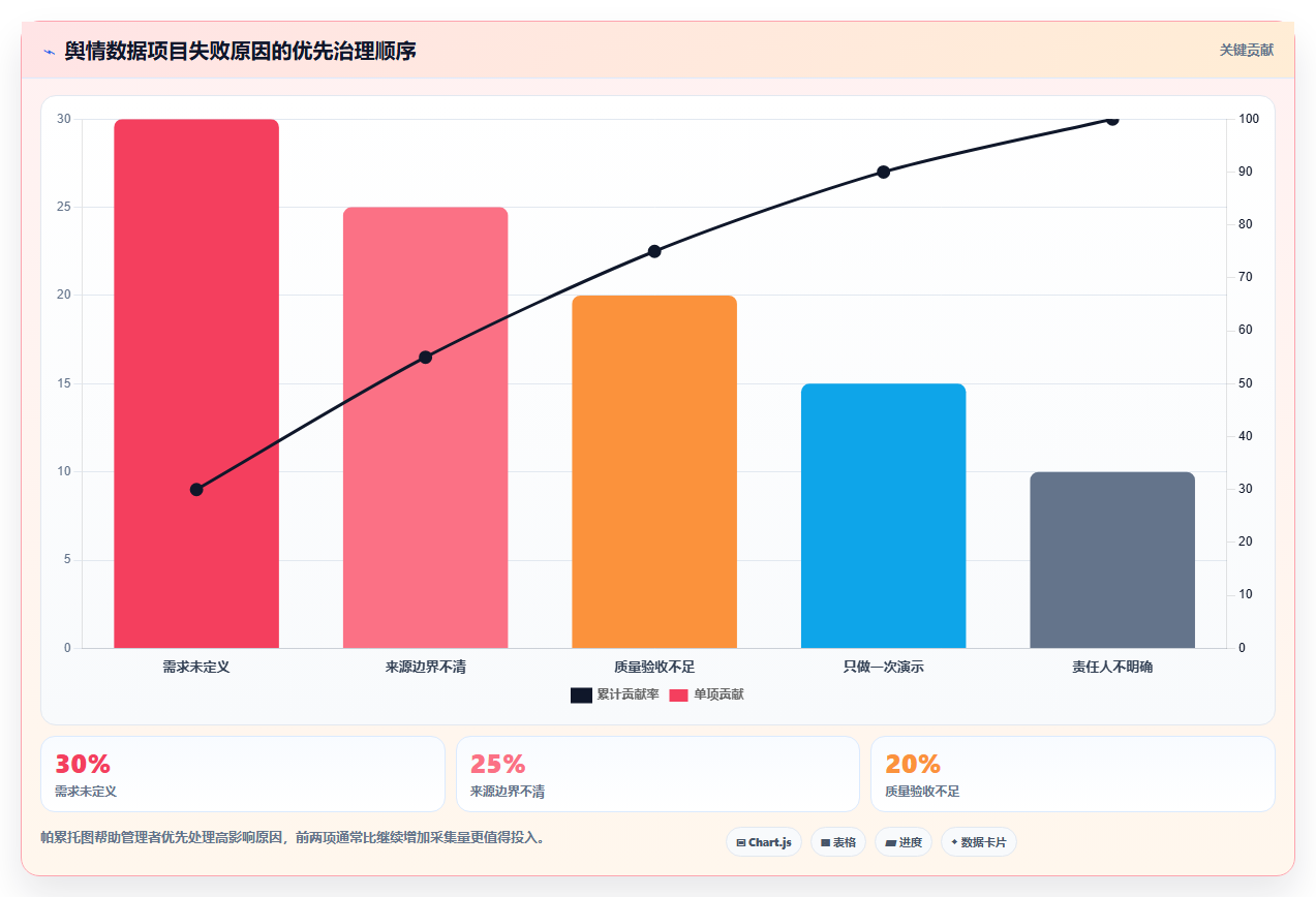 电商数据抓取：增长负责人选型思路：舆情观察应重点评估反爬边界