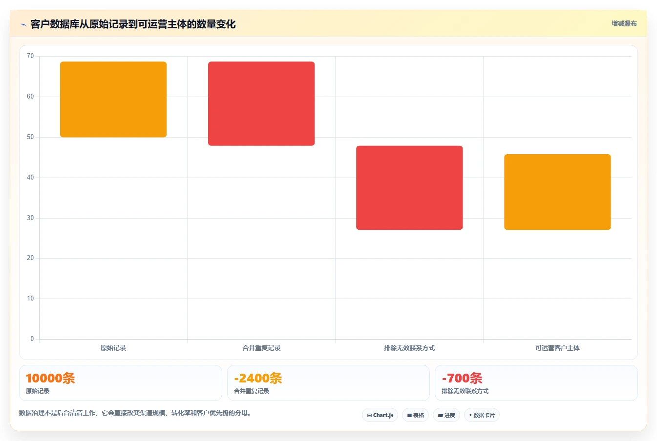 crm大数据分析：市场团队标准化教程：用客户分层复制完善客户画像
