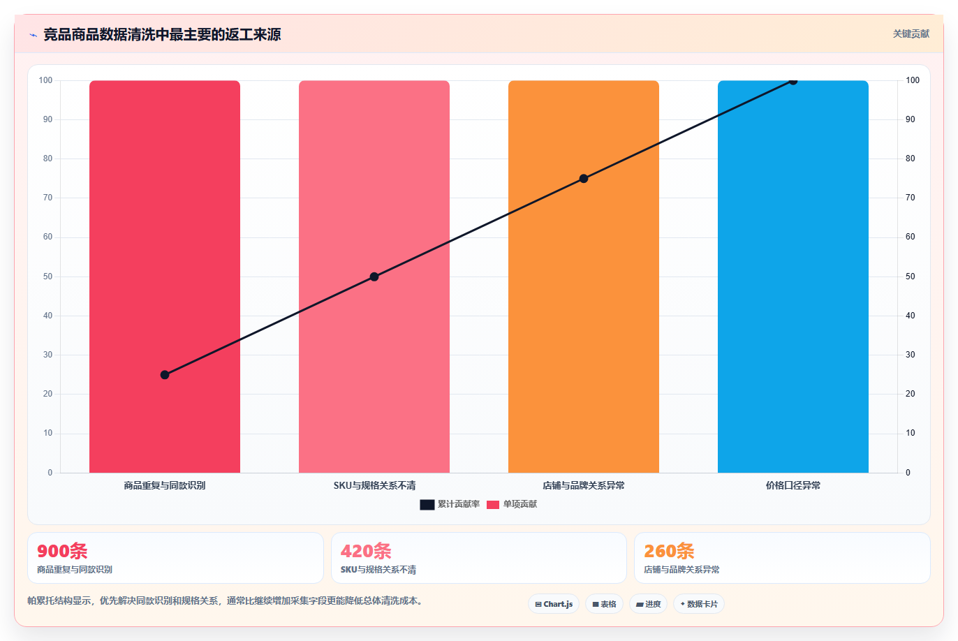 电商数据抓取：增长负责人对比指南：不同采集目标方案如何影响降低清洗成本