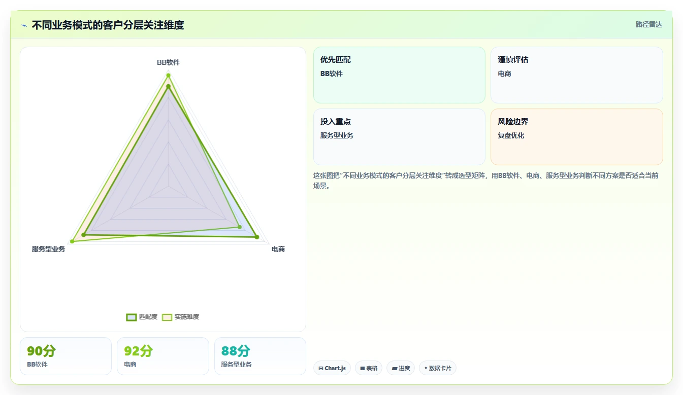 crm大数据分析：市场团队标准化教程：用客户分层复制完善客户画像