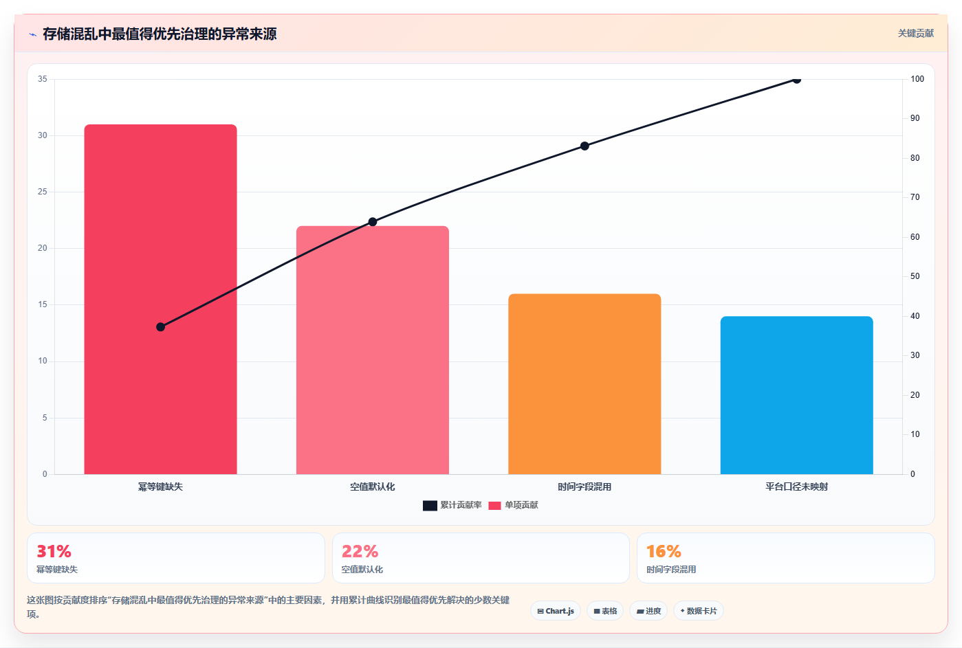 电商数据抓取：增长负责人新手问答：质量校验做不好会出现哪些存储混乱