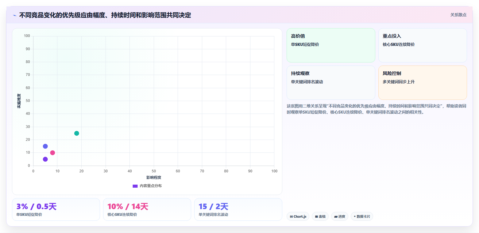 电商数据抓取：增长负责人入门版清单：竞品监控需要检查哪些环节