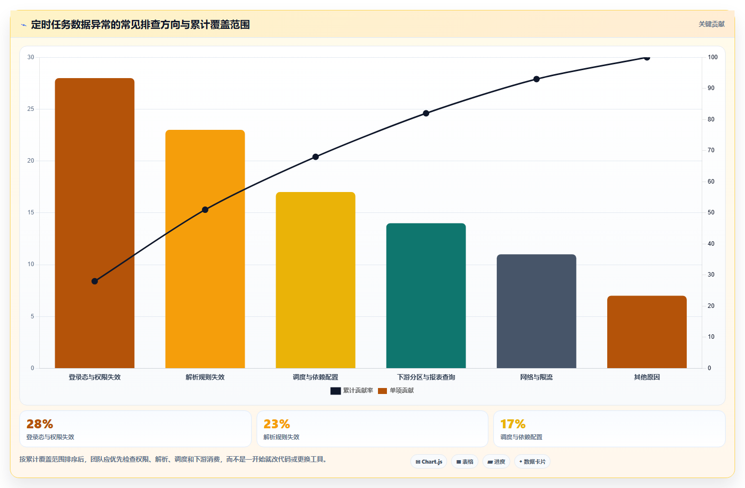 电商数据抓取：增长负责人精细化指南：从定时任务发现数据拿不到根因