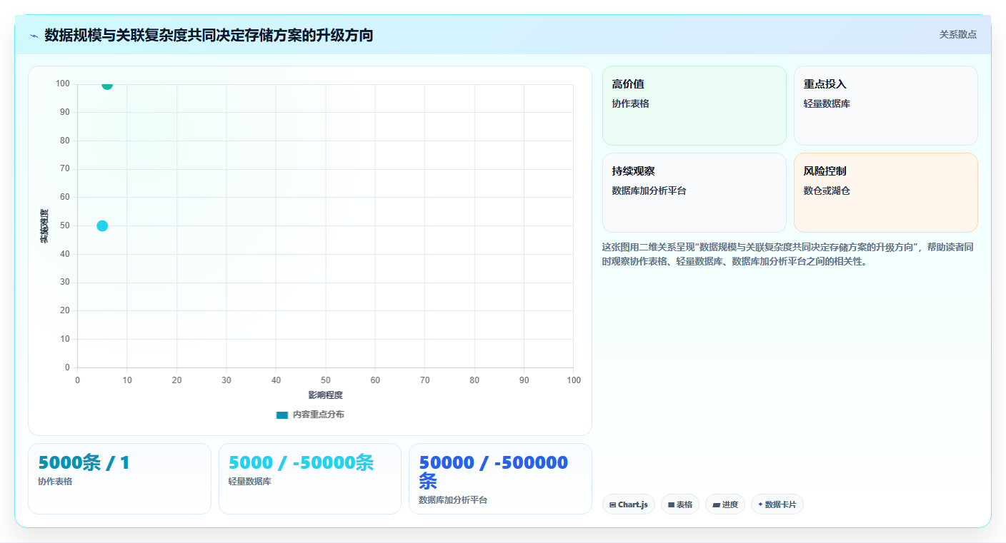 电商数据抓取：增长负责人基础版复盘：围绕存储方案提炼下一步动作