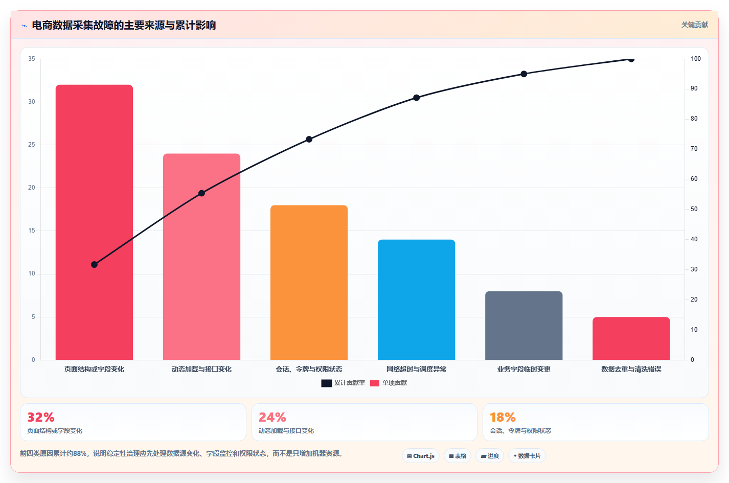 电商数据抓取：增长负责人常见问题汇总：合规要求与采集不稳定一次讲清