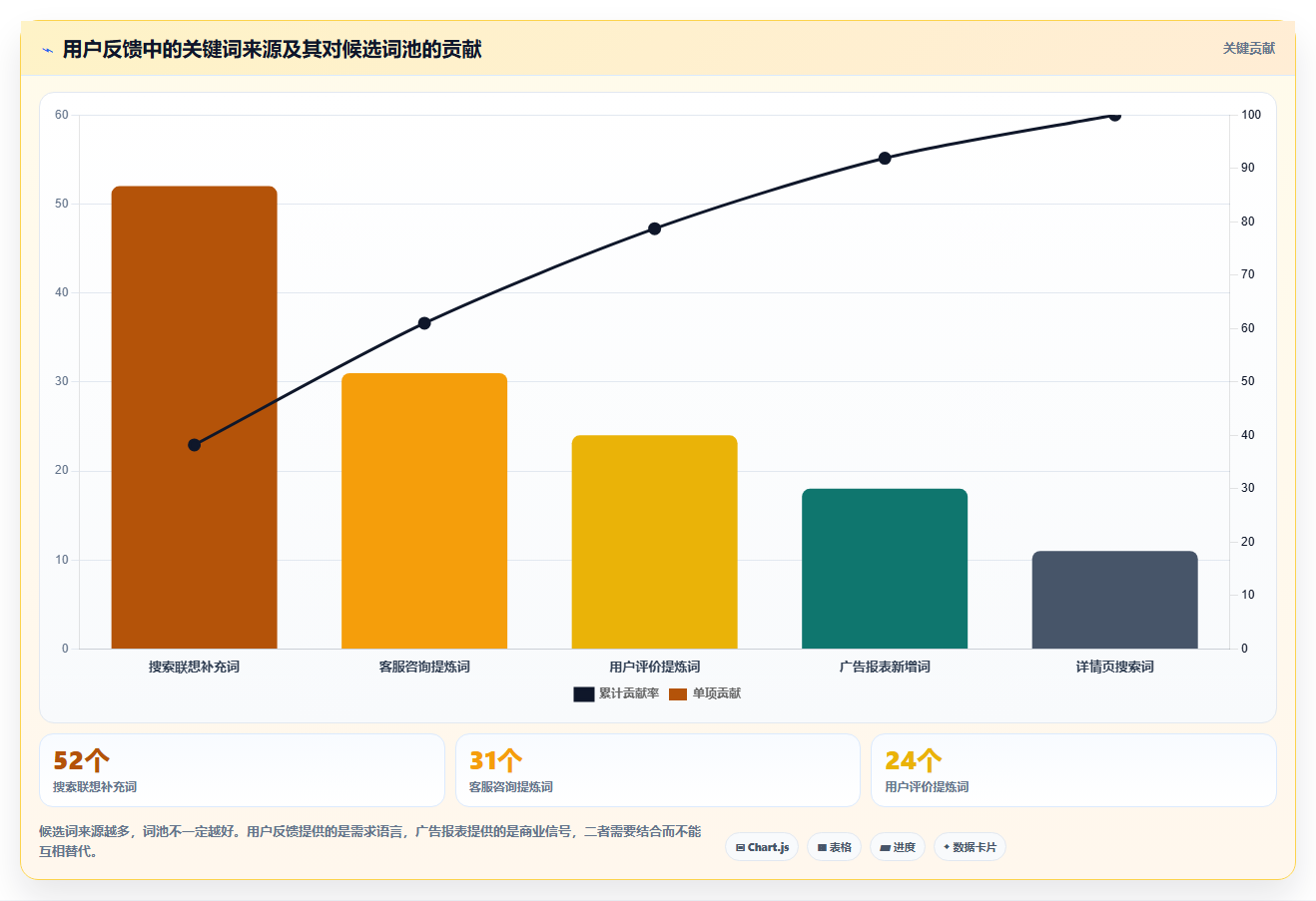 电商搜索关键词数据：电商新手实操指南：围绕趋势词解决“数据口径乱