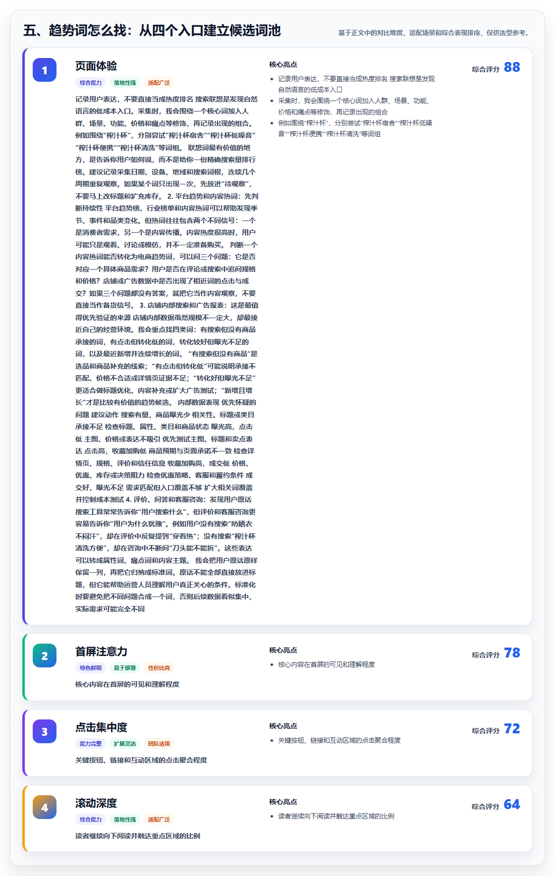 五、趋势词怎么找：从四个入口建立候选词池