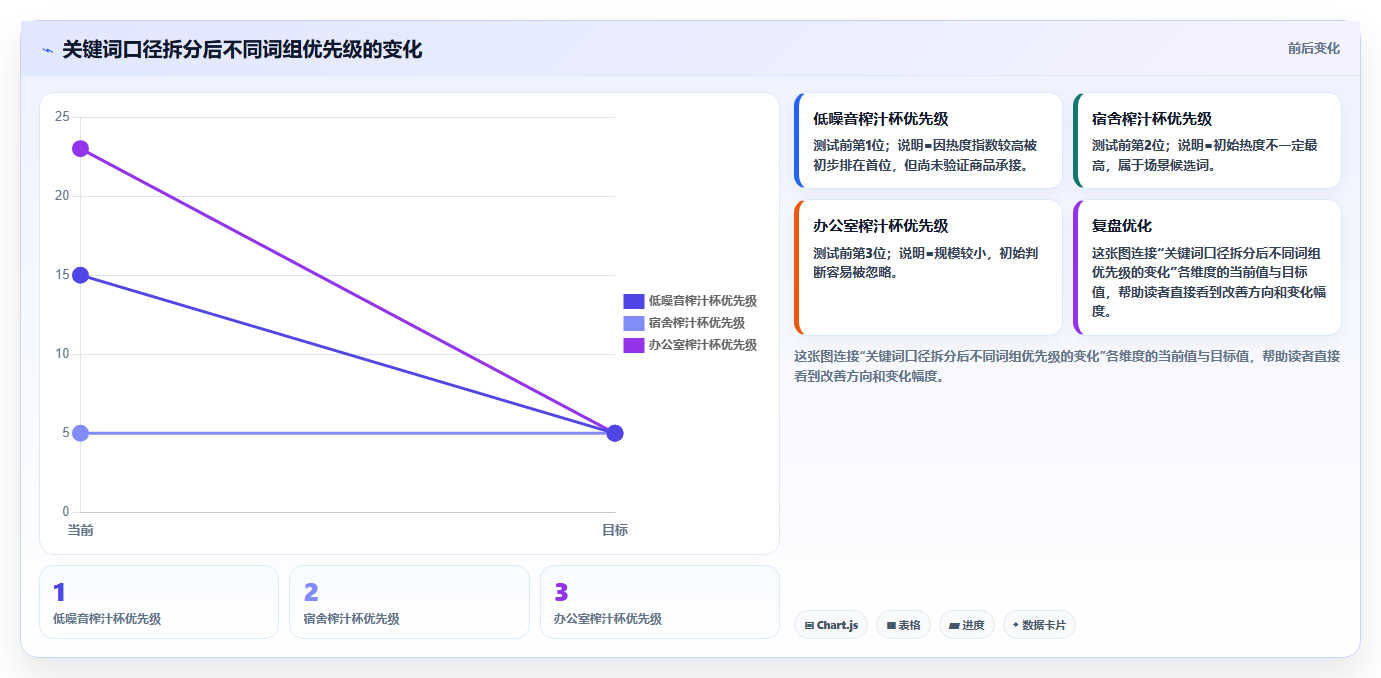 电商搜索关键词数据：电商新手实操指南：围绕趋势词解决“数据口径乱
