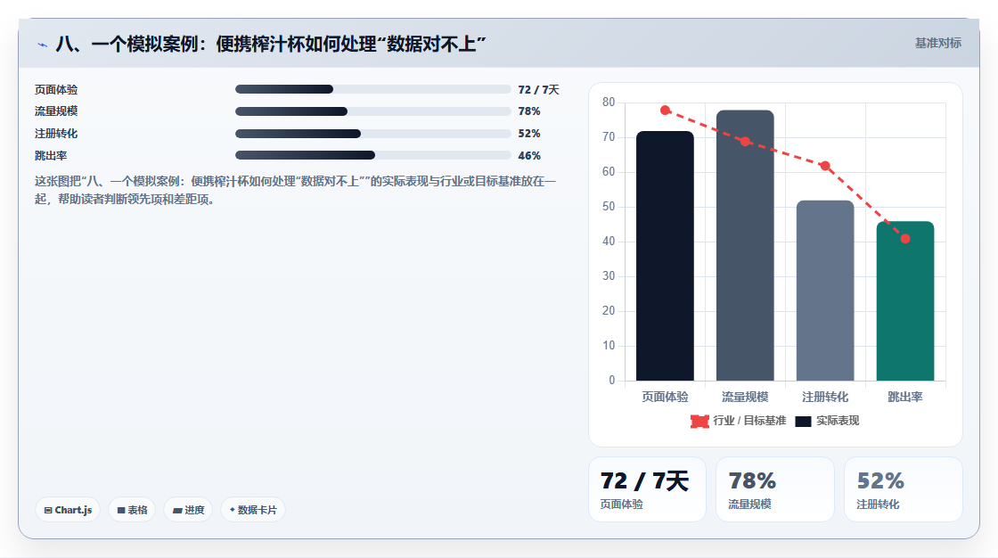 八、一个模拟案例：便携榨汁杯如何处理“数据对不上”