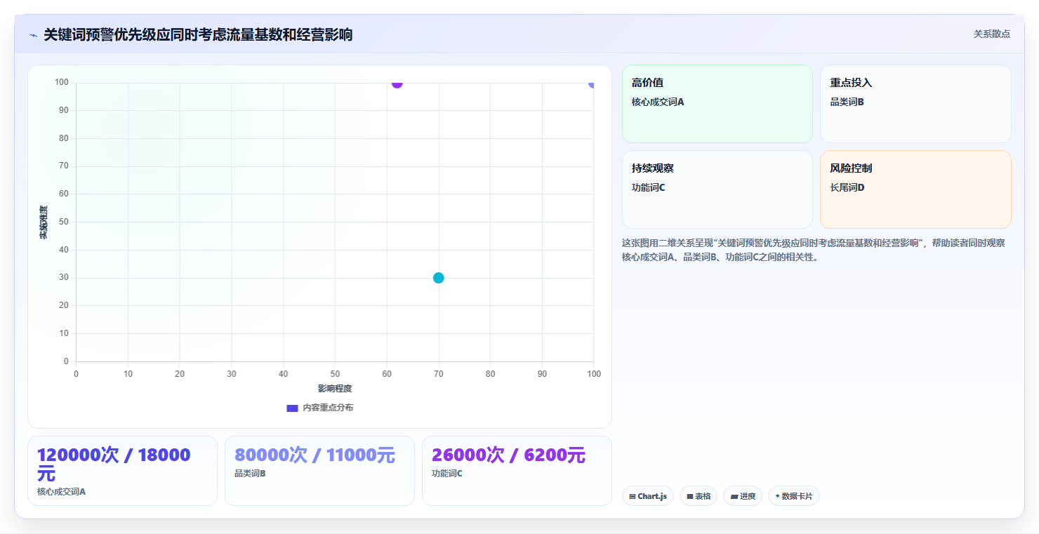 电商搜索关键词数据：电商新手常见误区：月度复盘为什么总遇到趋势判断慢