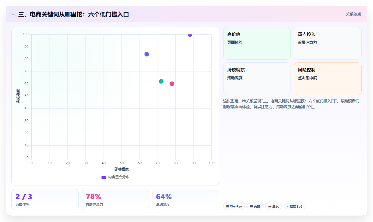 三、电商关键词从哪里挖：六个低门槛入口