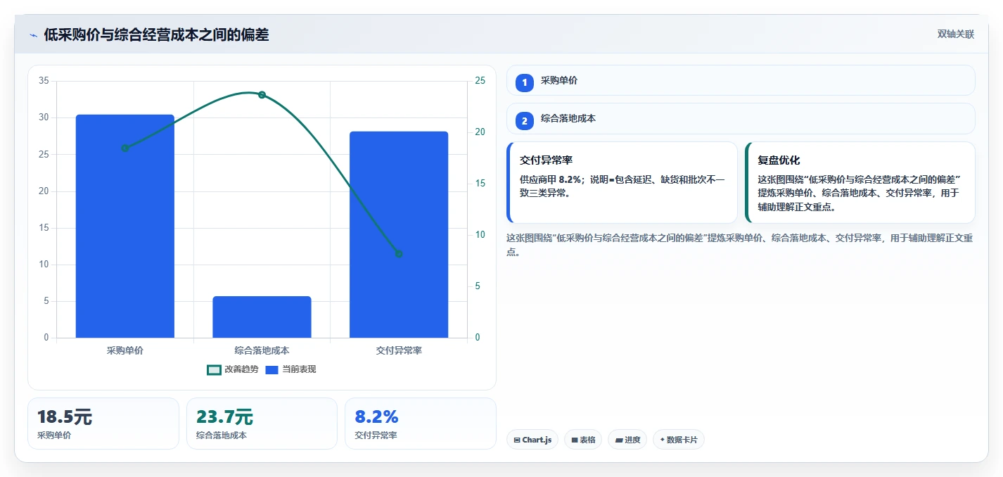 电商采购平台：选品团队避坑版复盘：围绕货源筛选提炼下一步动作