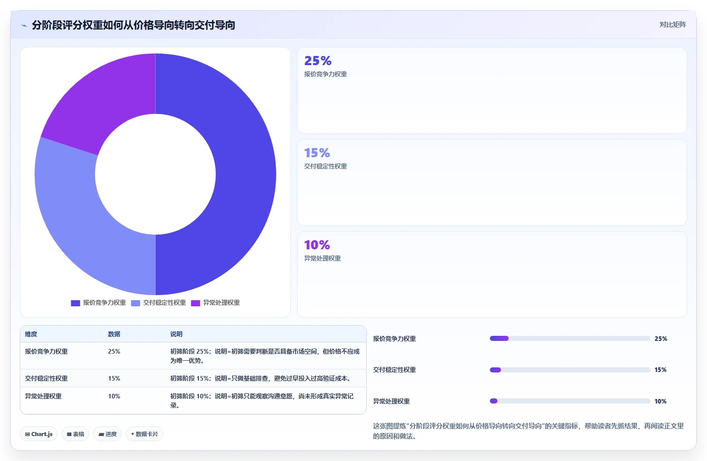 电商采购平台：选品团队避坑版复盘：围绕货源筛选提炼下一步动作