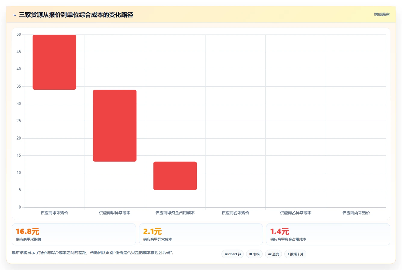 电商采购平台：选品团队避坑版复盘：围绕货源筛选提炼下一步动作