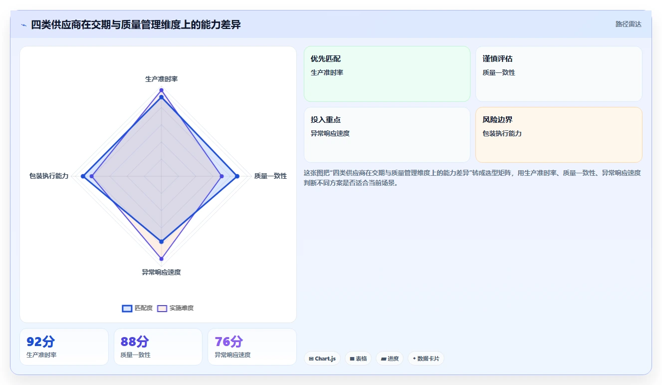 电商采购平台：选品团队老板关心什么：质量验收能否解决交期延误