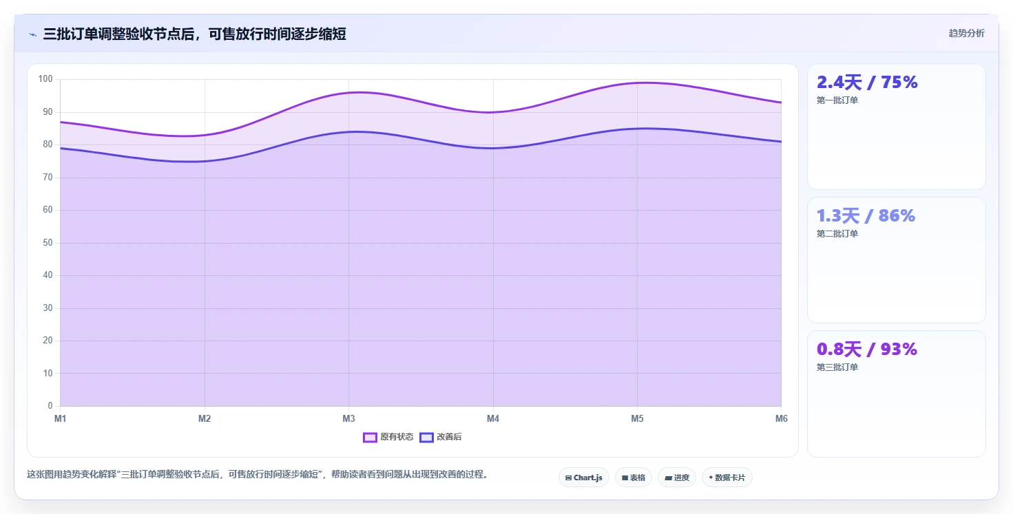 电商采购平台：选品团队老板关心什么：质量验收能否解决交期延误