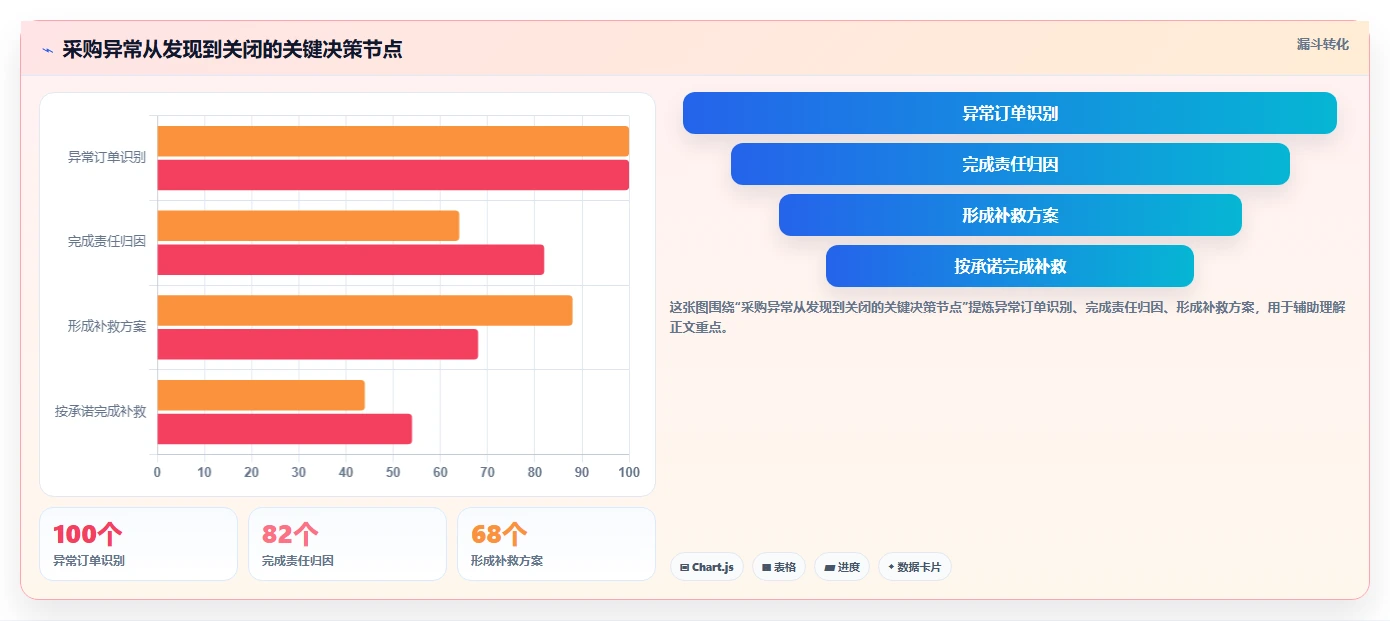 电商采购平台：选品团队老板关心什么：质量验收能否解决交期延误