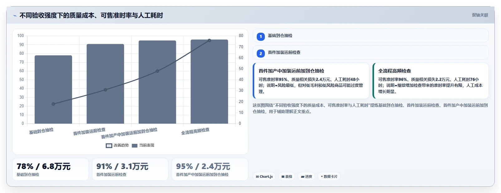电商采购平台：选品团队老板关心什么：质量验收能否解决交期延误