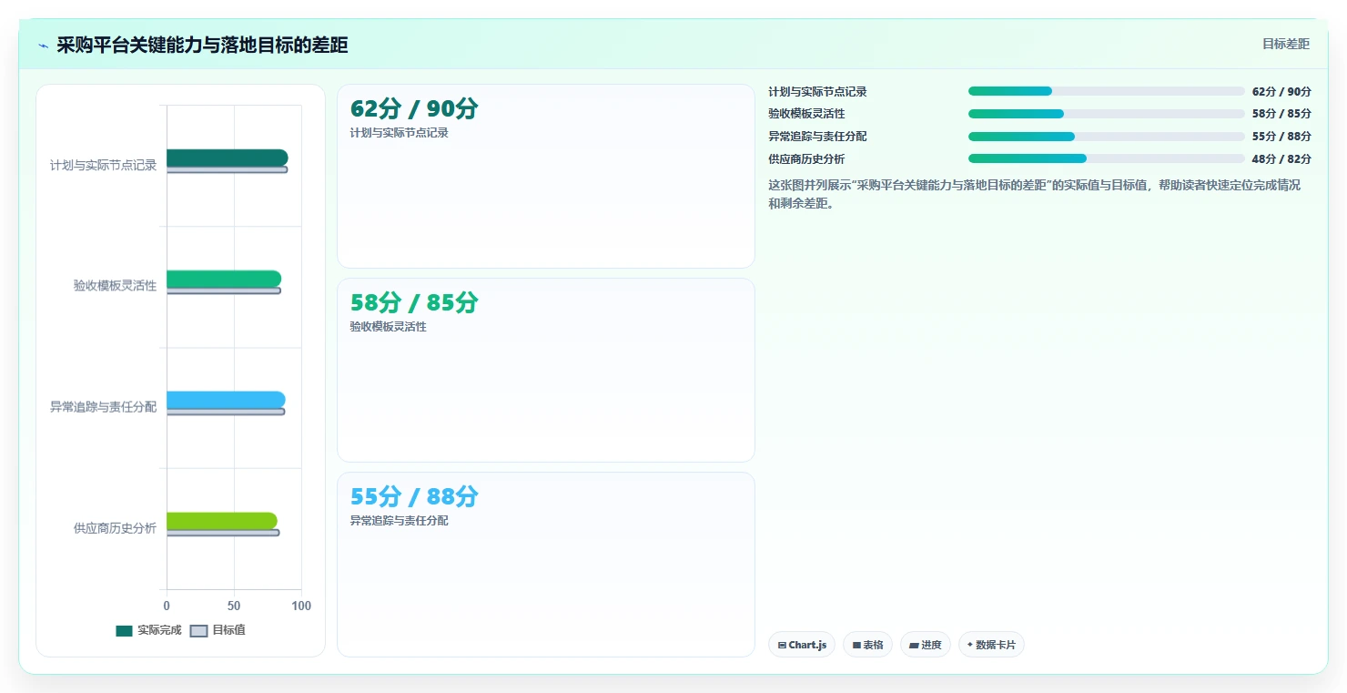 电商采购平台：选品团队老板关心什么：质量验收能否解决交期延误