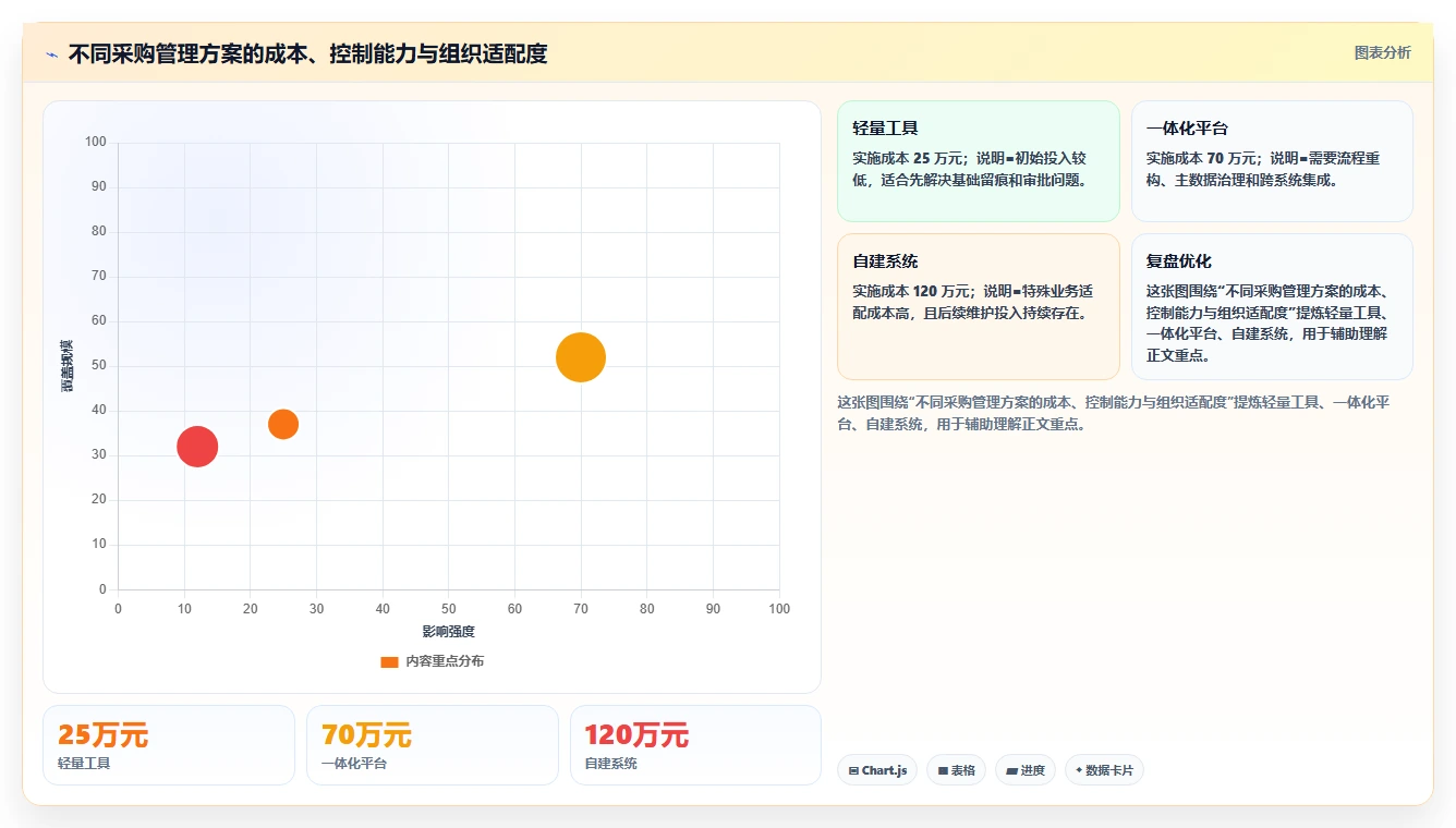 电商采购平台：供应链经理必看清单：用风险控制推动规范采购流程