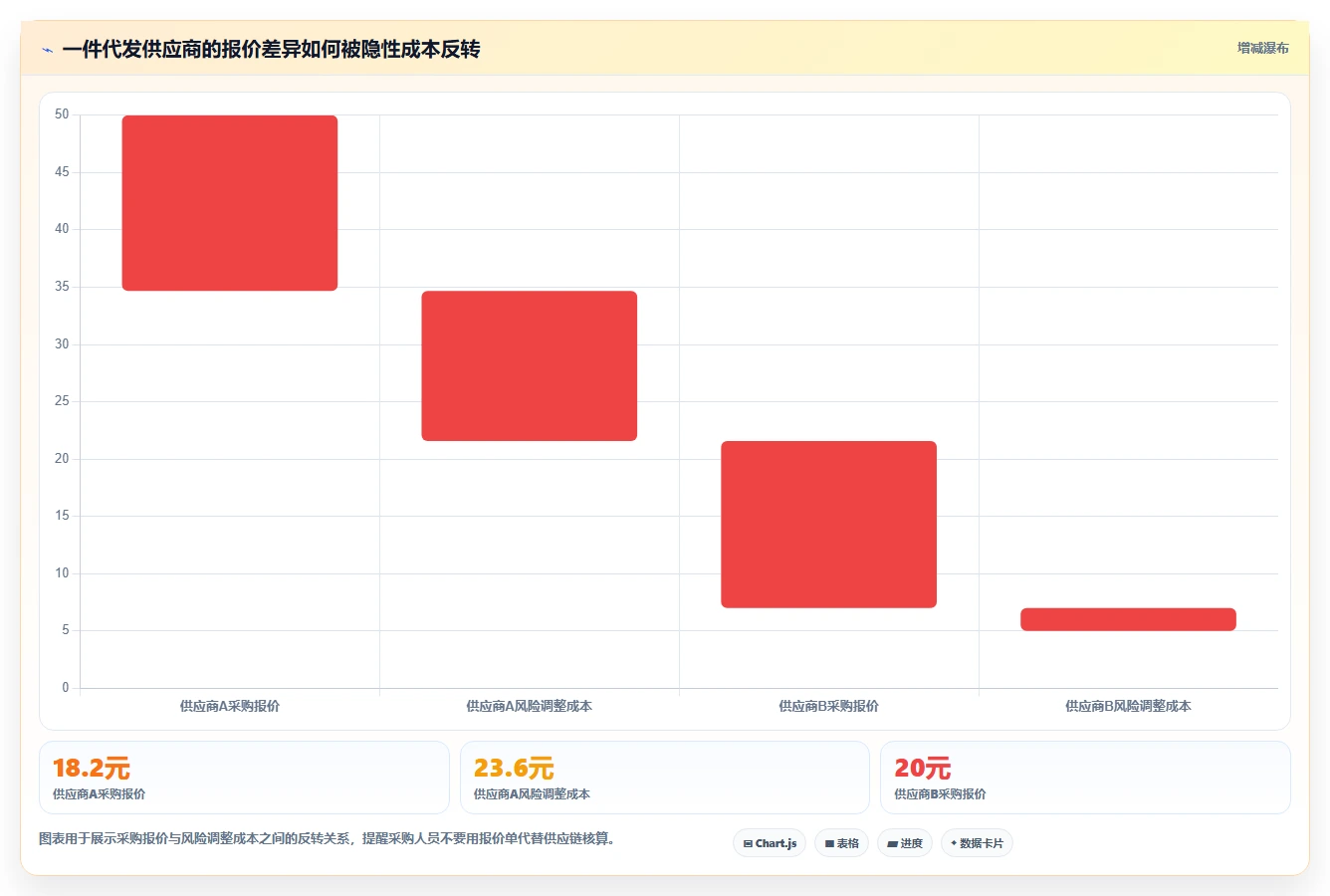 电商采购平台：供应链经理避坑指南：做一件代发时别忽略供应商难评估