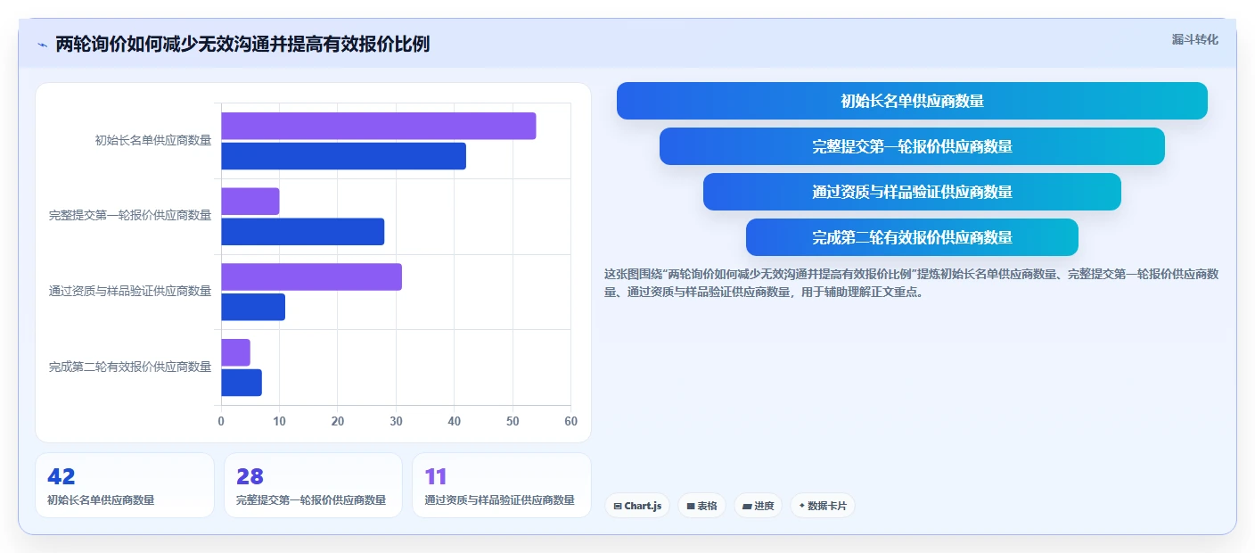 电商采购平台:供应链经理老板版:比价议价的完整方法与步骤