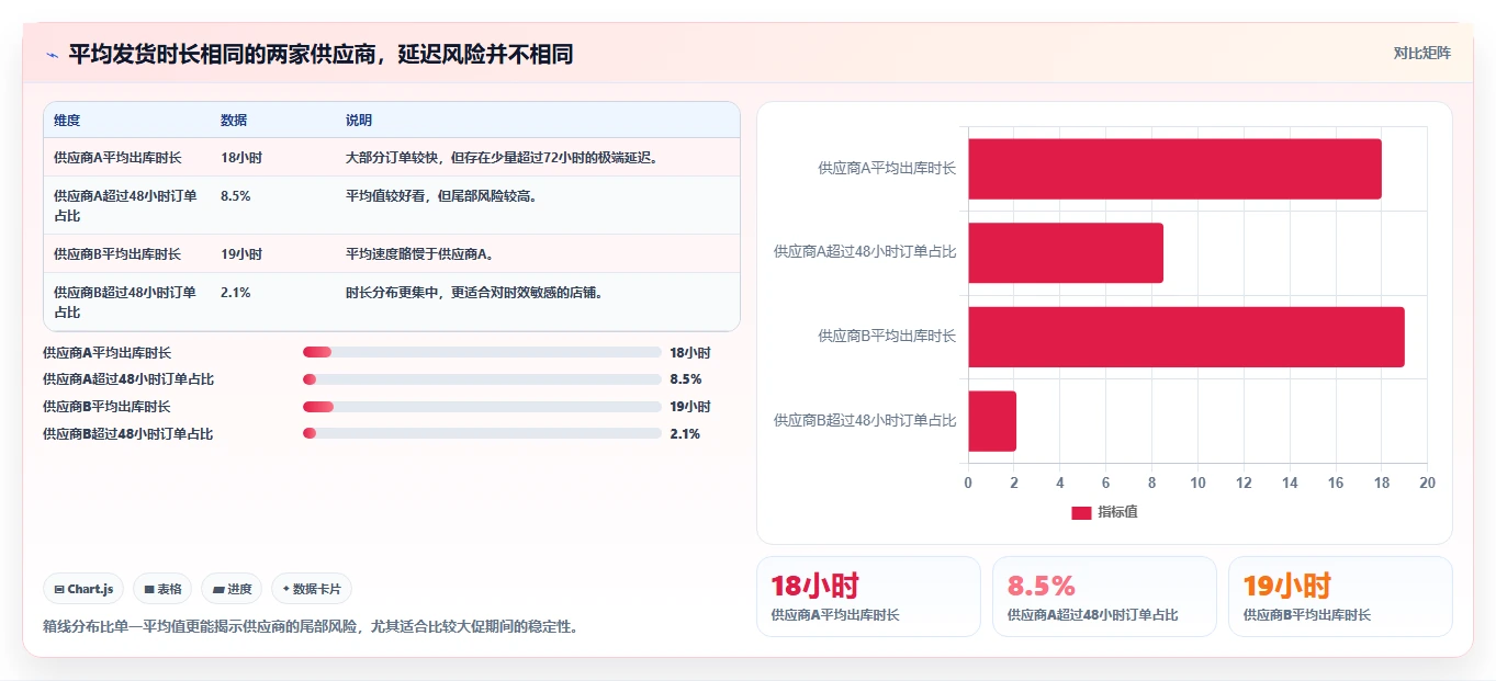 电商采购平台：供应链经理避坑指南：做一件代发时别忽略供应商难评估