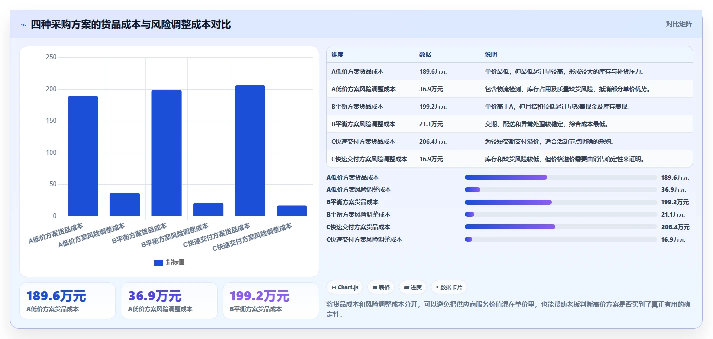 电商采购平台:供应链经理老板版:比价议价的完整方法与步骤